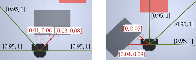Figure 3 for Online Safety Property Collection and Refinement for Safe Deep Reinforcement Learning in Mapless Navigation