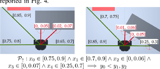 Figure 4 for Online Safety Property Collection and Refinement for Safe Deep Reinforcement Learning in Mapless Navigation