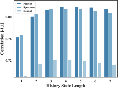Figure 1 for AIGB: Generative Auto-bidding via Diffusion Modeling