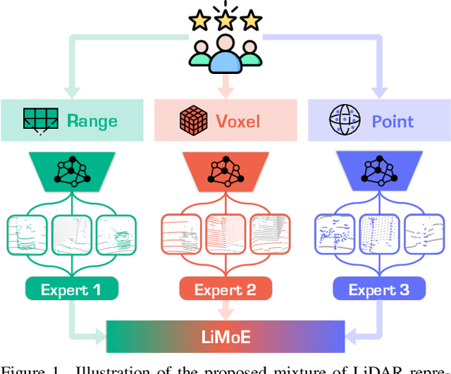 Figure 1 for LiMoE: Mixture of LiDAR Representation Learners from Automotive Scenes
