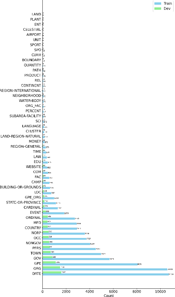 Figure 3 for mucAI at WojoodNER 2024: Arabic Named Entity Recognition with Nearest Neighbor Search