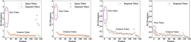 Figure 1 for Take Off the Training Wheels Progressive In-Context Learning for Effective Alignment