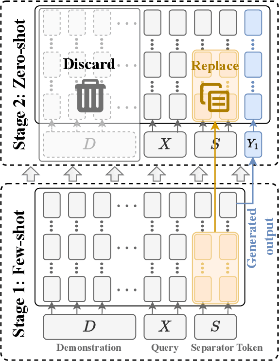 Figure 3 for Take Off the Training Wheels Progressive In-Context Learning for Effective Alignment