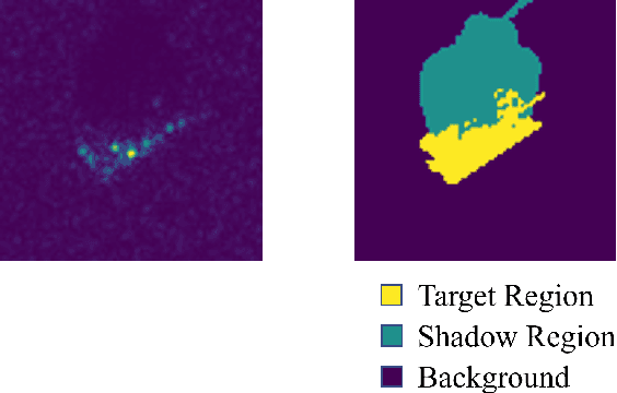 Figure 1 for Realistic Scatterer Based Adversarial Attacks on SAR Image Classifiers