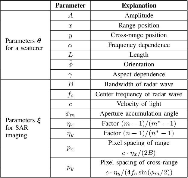 Figure 3 for Realistic Scatterer Based Adversarial Attacks on SAR Image Classifiers