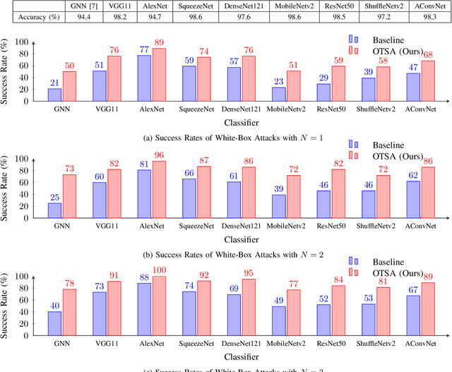 Figure 4 for Realistic Scatterer Based Adversarial Attacks on SAR Image Classifiers