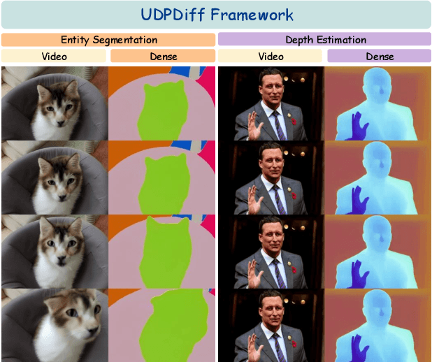 Figure 1 for Unified Dense Prediction of Video Diffusion