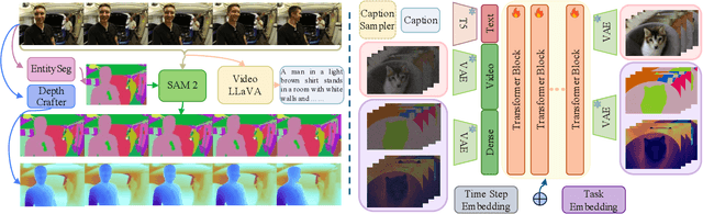 Figure 3 for Unified Dense Prediction of Video Diffusion