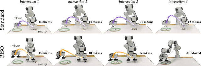 Figure 2 for RISO: Combining Rigid Grippers with Soft Switchable Adhesives
