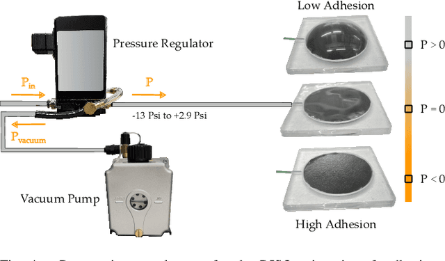 Figure 4 for RISO: Combining Rigid Grippers with Soft Switchable Adhesives