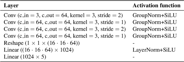Figure 2 for Sanity Checking Causal Representation Learning on a Simple Real-World System