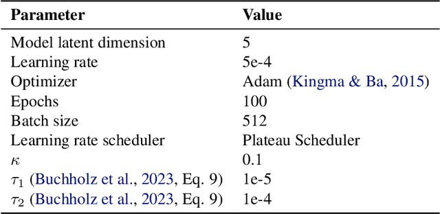 Figure 4 for Sanity Checking Causal Representation Learning on a Simple Real-World System