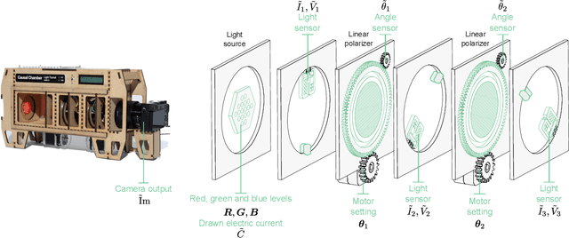 Figure 1 for Sanity Checking Causal Representation Learning on a Simple Real-World System
