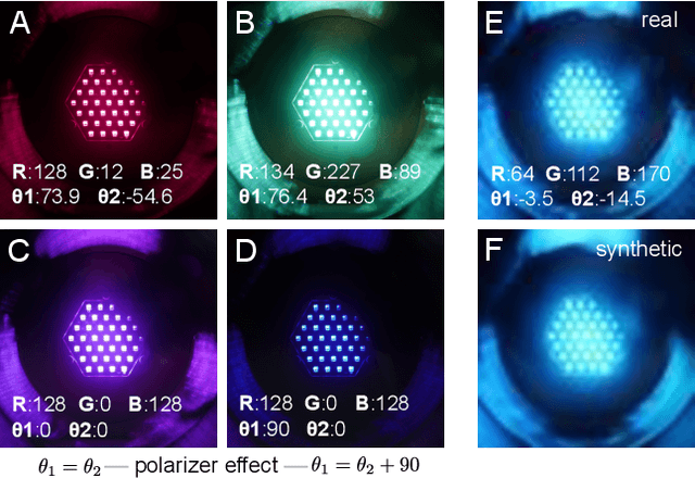 Figure 3 for Sanity Checking Causal Representation Learning on a Simple Real-World System