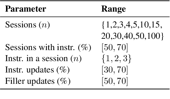 Figure 2 for From Tools to Teammates: Evaluating LLMs in Multi-Session Coding Interactions