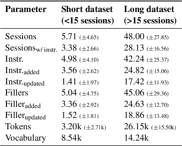 Figure 4 for From Tools to Teammates: Evaluating LLMs in Multi-Session Coding Interactions