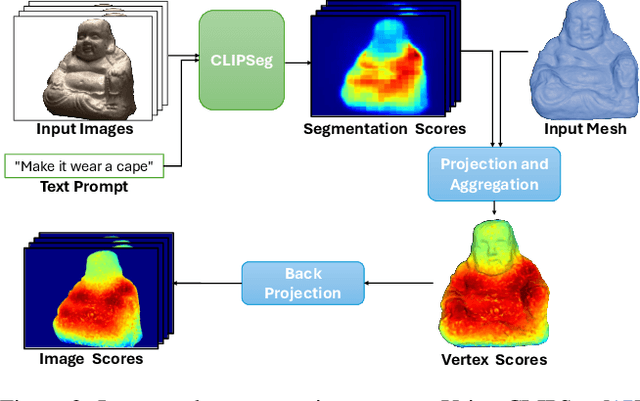 Figure 3 for LEMON: Localized Editing with Mesh Optimization and Neural Shaders