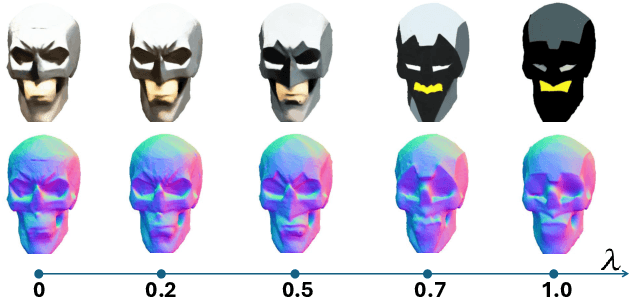 Figure 4 for LEMON: Localized Editing with Mesh Optimization and Neural Shaders