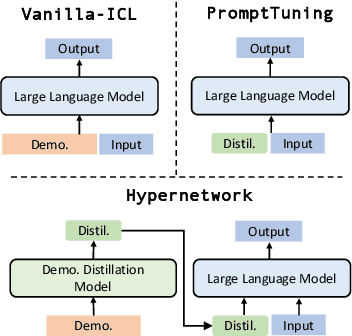 Figure 1 for MEND: Meta dEmonstratioN Distillation for Efficient and Effective In-Context Learning