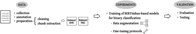 Figure 1 for Gender Bias Detection in Court Decisions: A Brazilian Case Study
