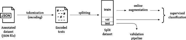 Figure 3 for Gender Bias Detection in Court Decisions: A Brazilian Case Study