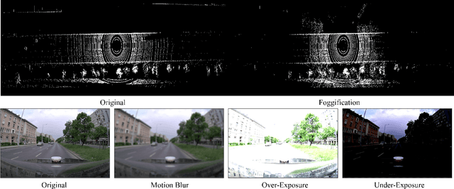 Figure 4 for Hyperdimensional Uncertainty Quantification for Multimodal Uncertainty Fusion in Autonomous Vehicles Perception