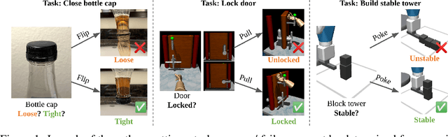 Figure 1 for Training Robots to Evaluate Robots: Example-Based Interactive Reward Functions for Policy Learning