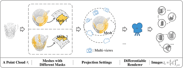 Figure 3 for CMIP-CIL: A Cross-Modal Benchmark for Image-Point Class Incremental Learning