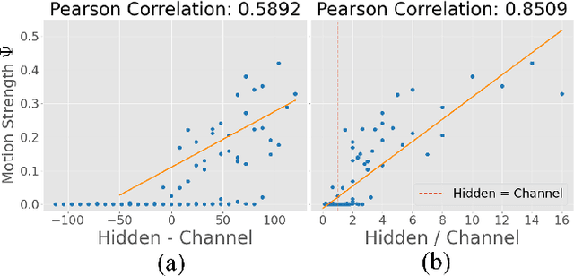 Figure 2 for Emergent Dynamics in Neural Cellular Automata