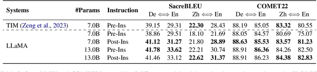 Figure 4 for Instruction Position Matters in Sequence Generation with Large Language Models