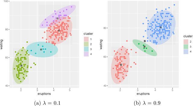 Figure 4 for A variational Bayes latent class approach for EHR-based patient phenotyping in R