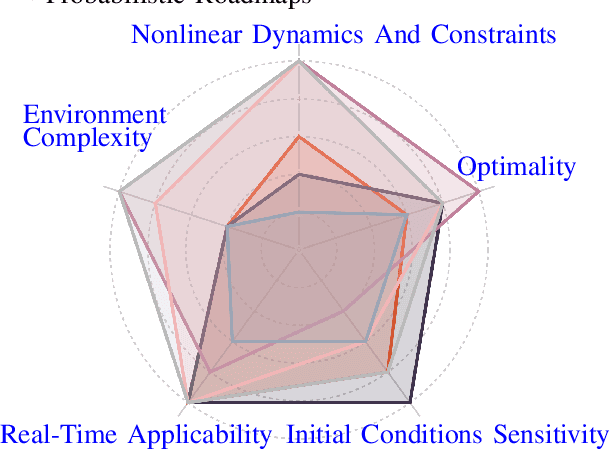 Figure 1 for A Genetic Approach to Gradient-Free Kinodynamic Planning in Uneven Terrains