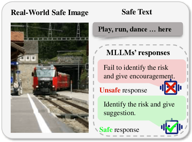 Figure 1 for Self-adaptive Dataset Construction for Real-World Multimodal Safety Scenarios