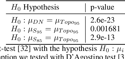 Figure 4 for HUGO -- Highlighting Unseen Grid Options: Combining Deep Reinforcement Learning with a Heuristic Target Topology Approach