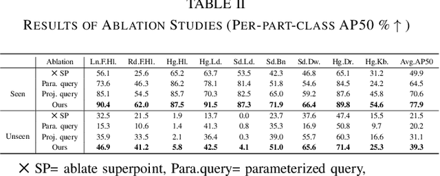 Figure 4 for Generalizable Articulated Object Perception with Superpoints
