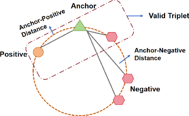 Figure 3 for Rank Supervised Contrastive Learning for Time Series Classification