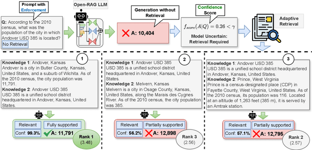 Figure 1 for Open-RAG: Enhanced Retrieval-Augmented Reasoning with Open-Source Large Language Models