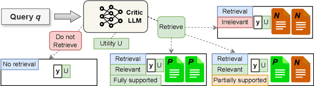 Figure 3 for Open-RAG: Enhanced Retrieval-Augmented Reasoning with Open-Source Large Language Models