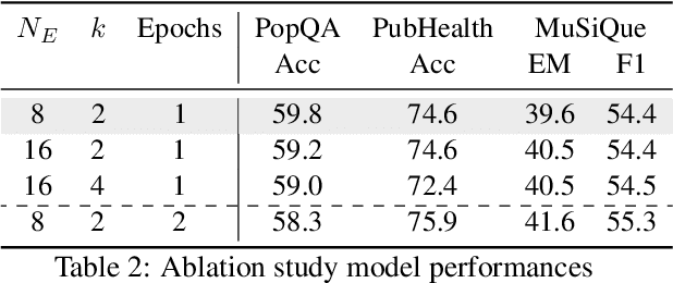 Figure 4 for Open-RAG: Enhanced Retrieval-Augmented Reasoning with Open-Source Large Language Models