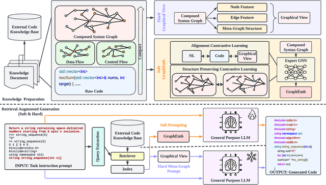 Figure 3 for CodeGRAG: Extracting Composed Syntax Graphs for Retrieval Augmented Cross-Lingual Code Generation