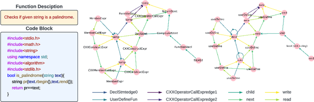 Figure 4 for CodeGRAG: Extracting Composed Syntax Graphs for Retrieval Augmented Cross-Lingual Code Generation