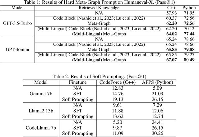 Figure 2 for CodeGRAG: Extracting Composed Syntax Graphs for Retrieval Augmented Cross-Lingual Code Generation