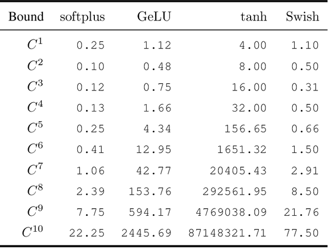 Figure 1 for Reality Only Happens Once: Single-Path Generalization Bounds for Transformers