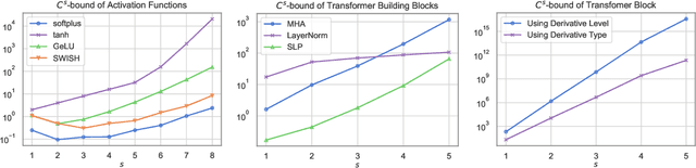 Figure 4 for Reality Only Happens Once: Single-Path Generalization Bounds for Transformers