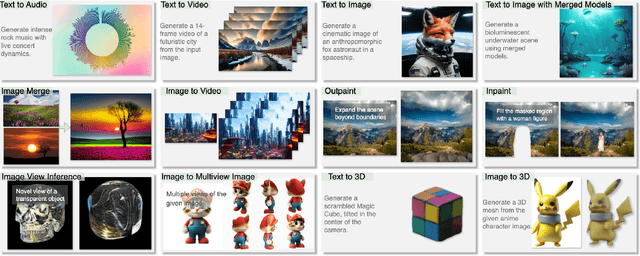 Figure 2 for Symbolic Representation for Any-to-Any Generative Tasks