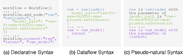 Figure 4 for Symbolic Representation for Any-to-Any Generative Tasks