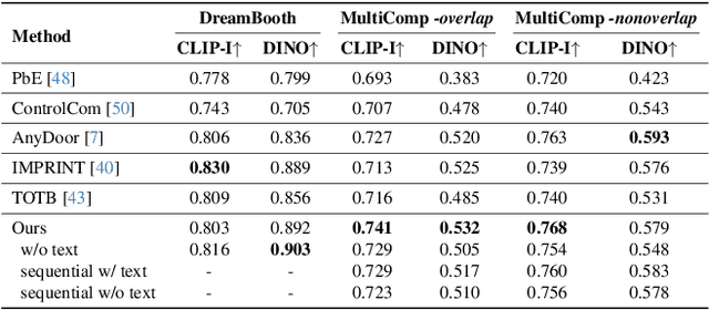 Figure 1 for Multitwine: Multi-Object Compositing with Text and Layout Control