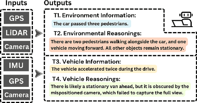 Figure 1 for DriveAgent: Multi-Agent Structured Reasoning with LLM and Multimodal Sensor Fusion for Autonomous Driving