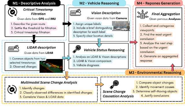 Figure 2 for DriveAgent: Multi-Agent Structured Reasoning with LLM and Multimodal Sensor Fusion for Autonomous Driving