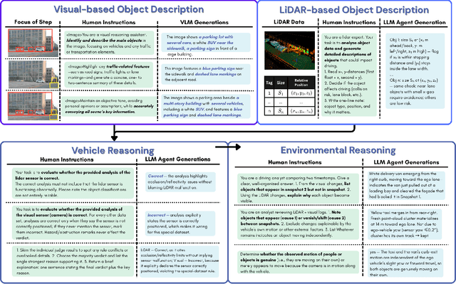 Figure 4 for DriveAgent: Multi-Agent Structured Reasoning with LLM and Multimodal Sensor Fusion for Autonomous Driving